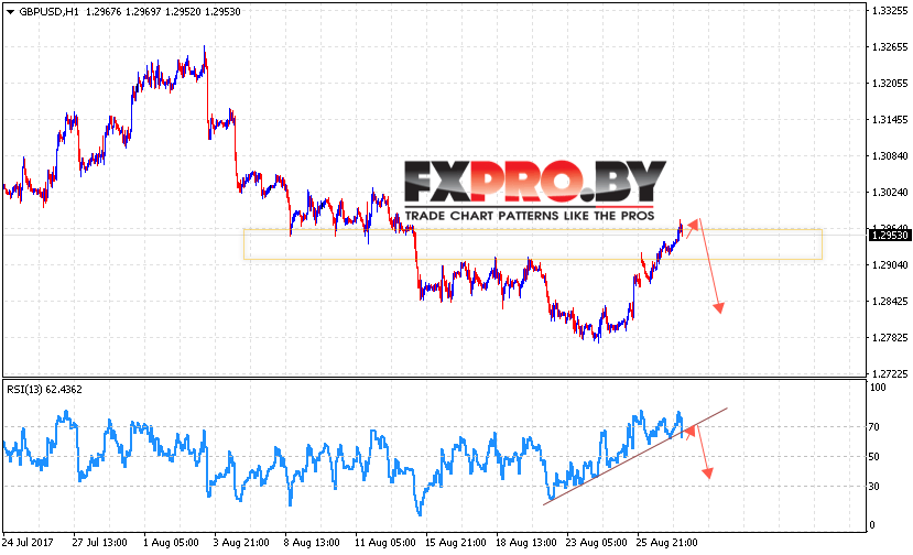 GBP/USD прогноз Фунт Доллар на 30 августа 2017