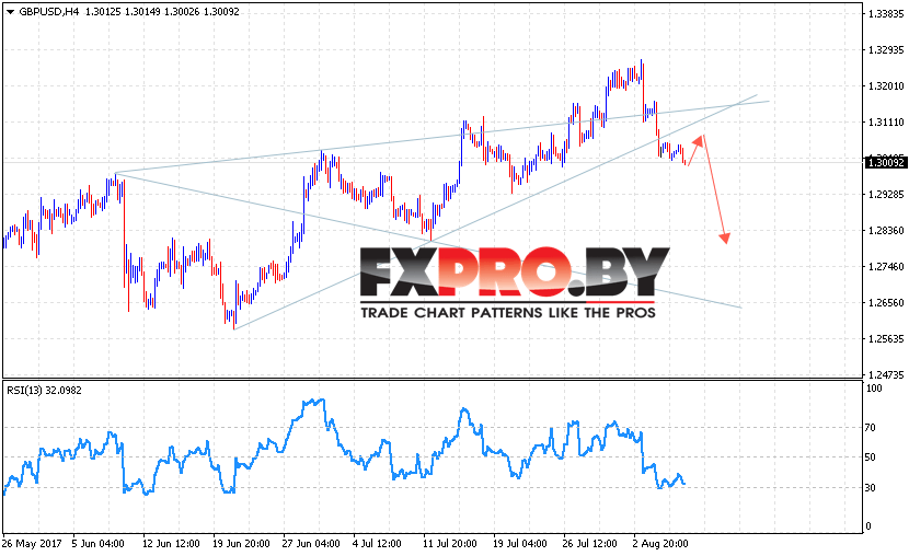 GBP/USD прогноз Фунт Доллар на 9 августа 2017