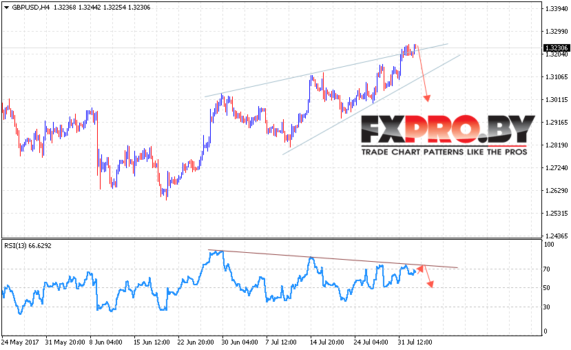 GBP/USD прогноз на 3 августа 2017