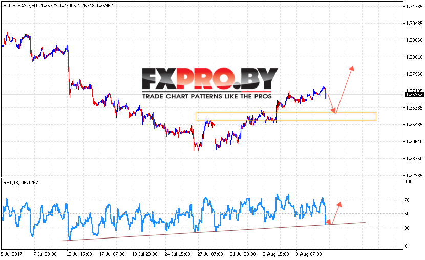 USD/CAD прогноз Канадского Доллара на 11 августа 2017