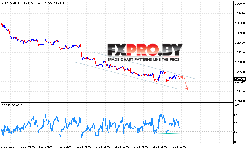 USD/CAD прогноз Канадского Доллара на 2 августа 2017