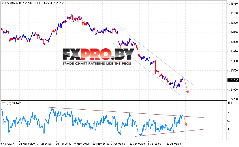 USD/CAD прогноз Канадского Доллара на 4 августа 2017