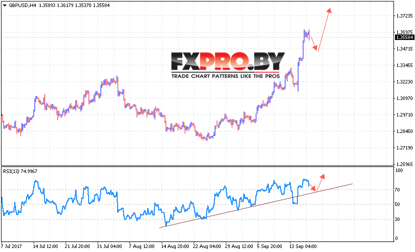 GBP/USD прогноз Фунт Доллар на 19 сентября 2017