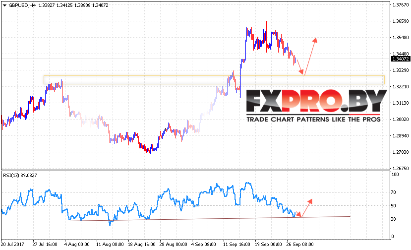 GBP/USD прогноз Фунт Доллар на 28 сентября 2017