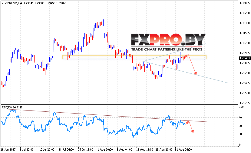 GBP/USD прогноз Фунт Доллар на 5 сентября 2017