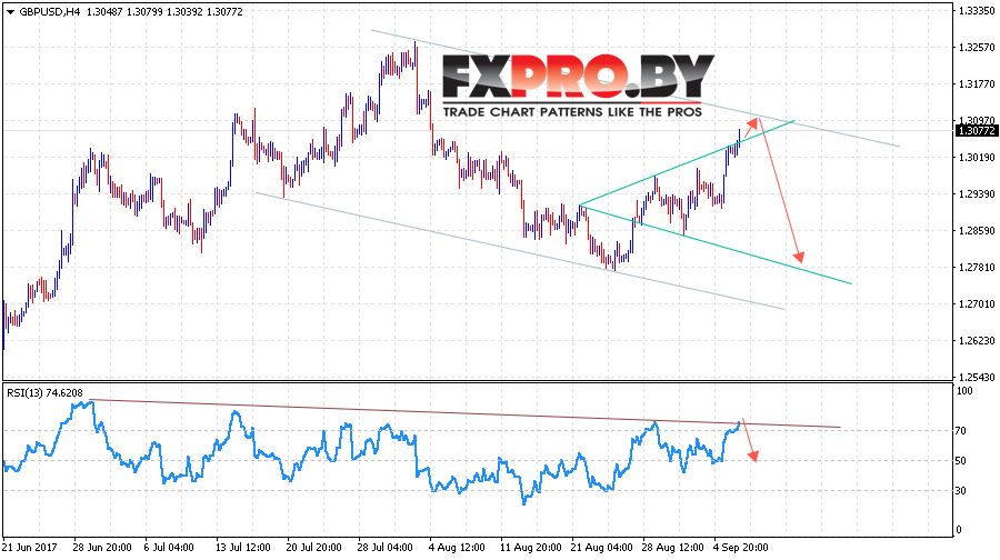 GBP/USD прогноз Фунт Доллар на 7 сентября 2017