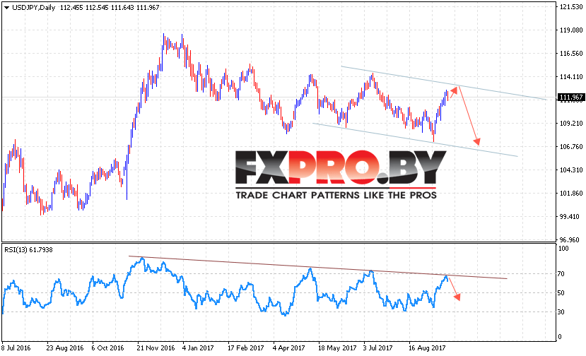 USD JPY прогноз Доллар Иена на 25 — 29 сентября 2017
