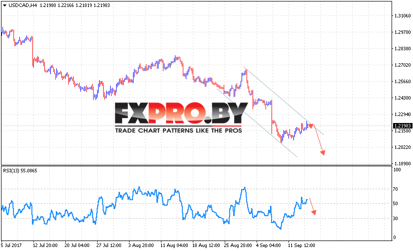 USD/CAD прогноз Канадский Доллар на 15 сентября 2017