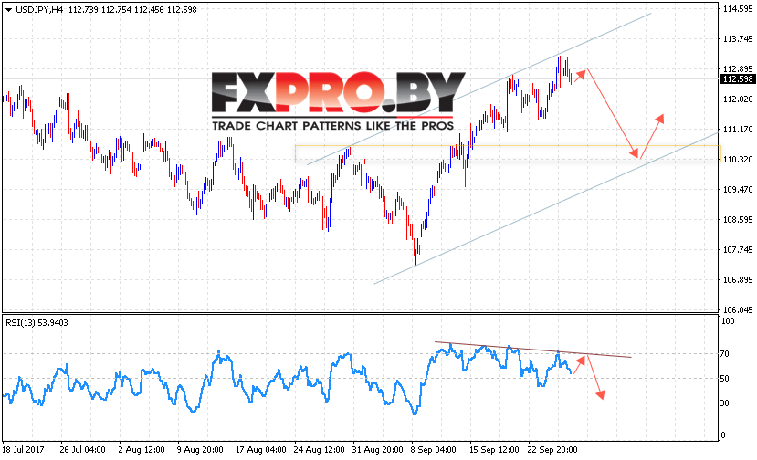 USD/JPY прогноз курса Доллара к Иене на 29 сентября 2017