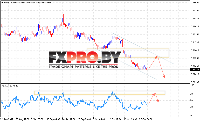 Форекс прогноз и аналитика NZD/USD на 1 ноября 2017