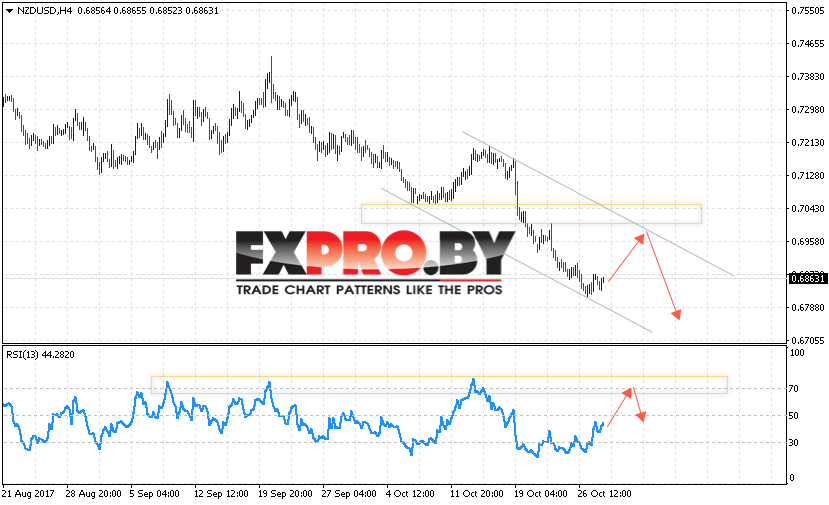 Форекс прогноз и аналитика NZD/USD на 31 октября 2017