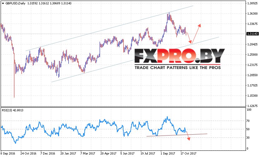 GBP USD прогноз Форекс на 30 октября — 3 ноября 2017