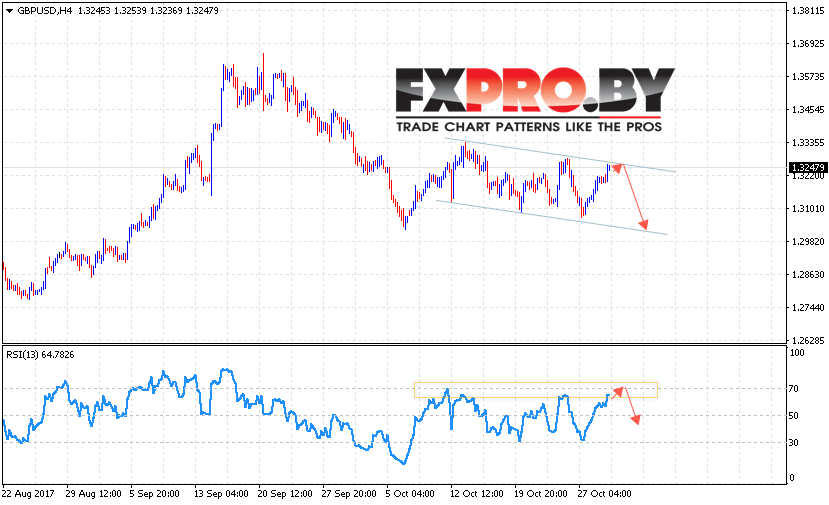 GBP/USD прогноз Фунт Доллар на 1 ноября 2017