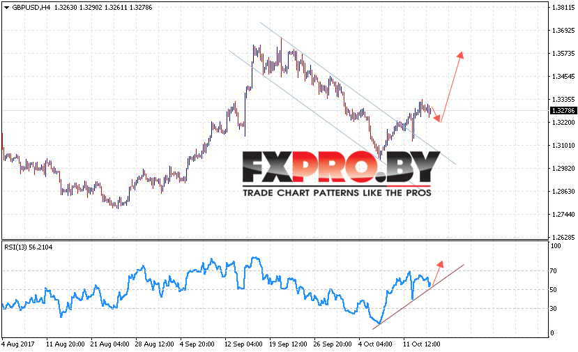 GBP/USD прогноз Фунт Доллар на 17 октября 2017