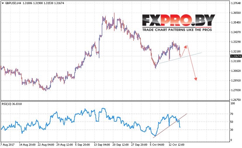 GBP/USD прогноз Фунт Доллар на 18 октября 2017