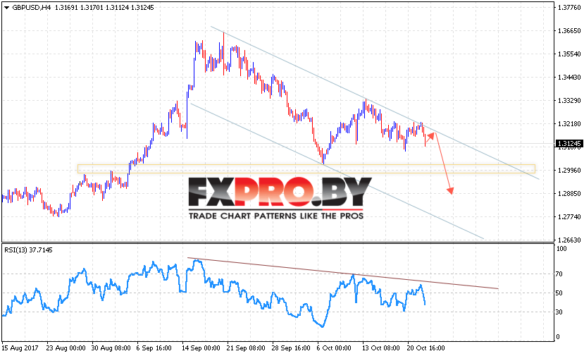 GBP/USD прогноз Фунт Доллар на 25 октября 2017