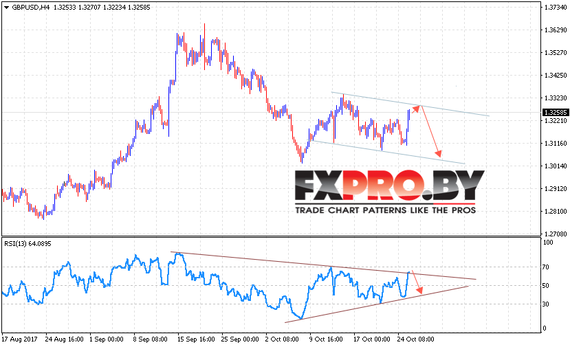 GBP/USD прогноз Фунт Доллар на 26 октября 2017