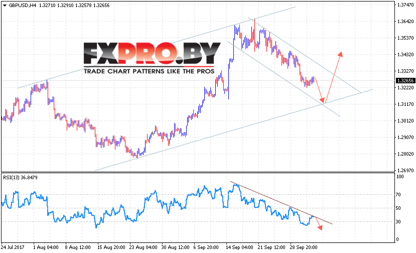 GBP/USD прогноз Фунт Доллар на 5 октября 2017
