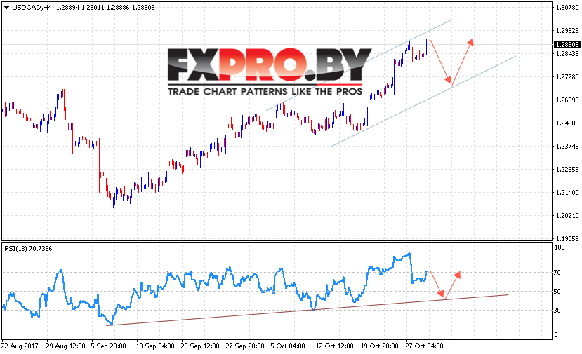 USD/CAD прогноз Канадский Доллар на 1 ноября 2017