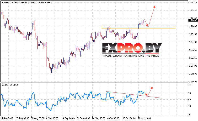 USD/CAD прогноз Канадский Доллар на 25 октября 2017