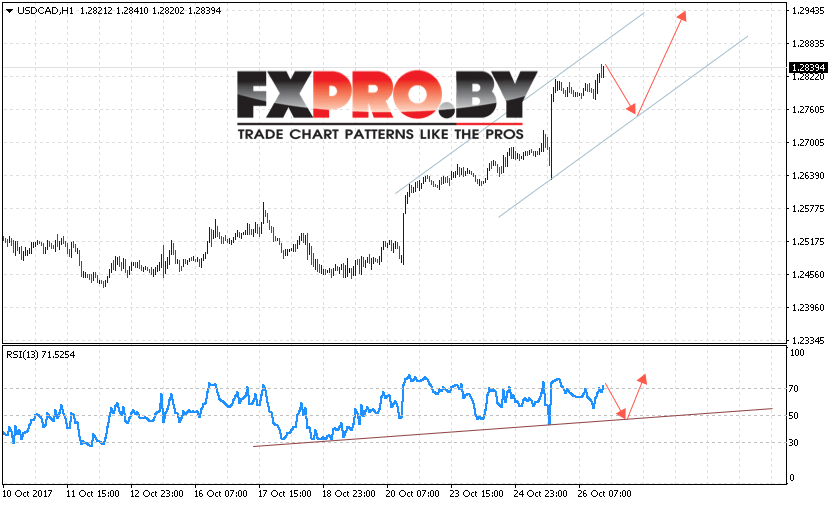 USD/CAD прогноз Канадский Доллар на 27 октября 2017