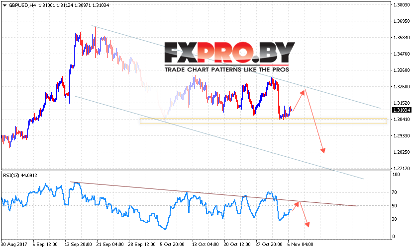 GBP/USD прогноз Фунт Доллар на 7 ноября 2017