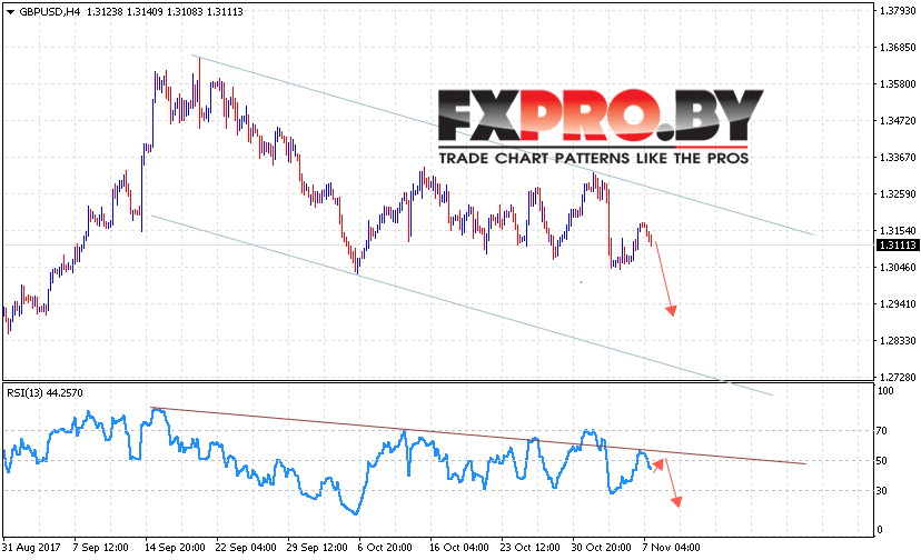GBP/USD прогноз Фунт Доллар на 8 ноября 2017