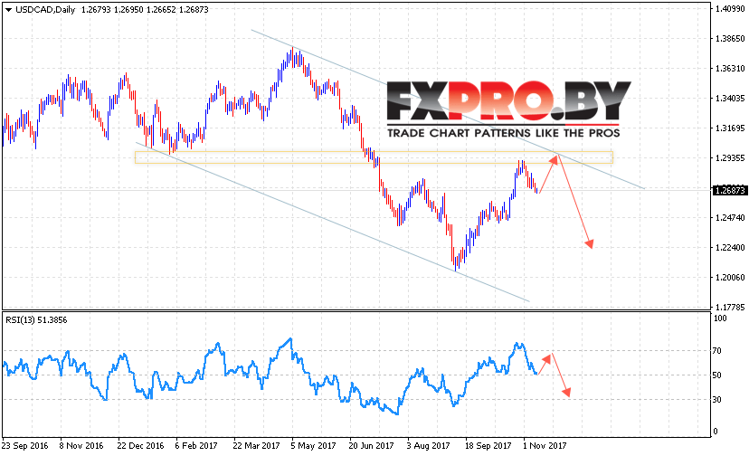 USD/CAD прогноз FOREX на 13 — 17 ноября 2017