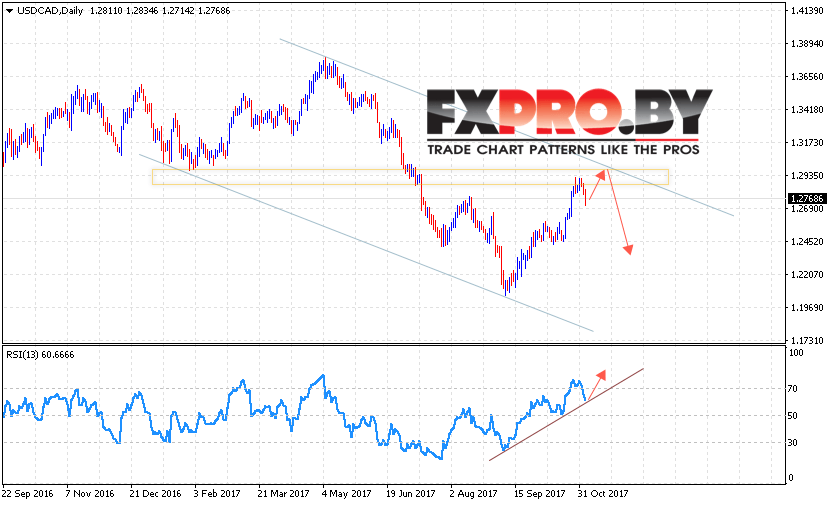 USD/CAD прогноз FOREX на 6 ноября — 10 ноября 2017
