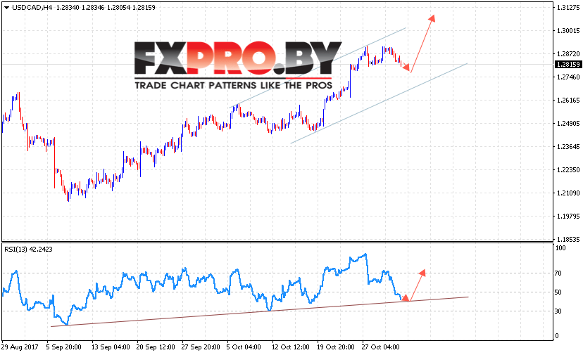 USD/CAD прогноз Канадский Доллар на 3 ноября 2017