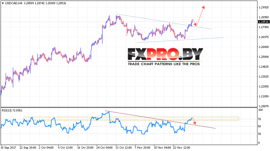 USD/CAD прогноз Канадский Доллар на 30 ноября 2017