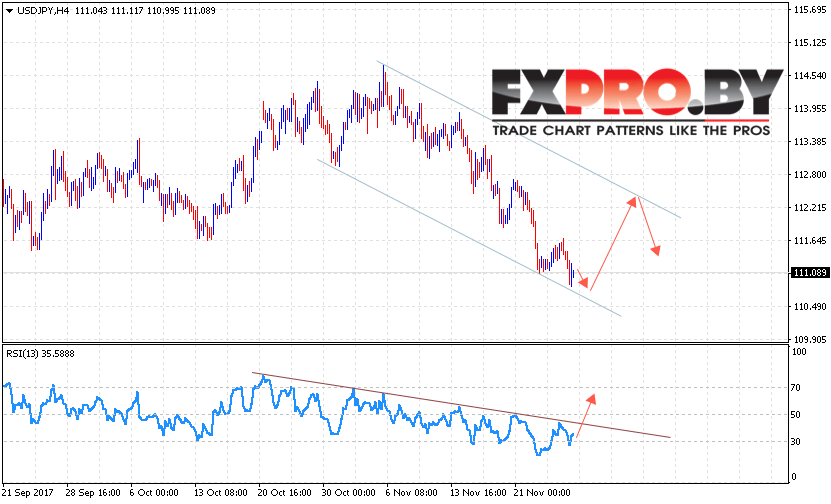 USD/JPY прогноз Доллар Иена на 28 ноября 2017