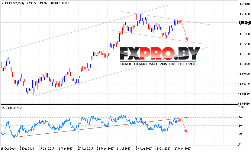EUR USD прогноз Евро Доллар на 4 — 8 декабря 2017