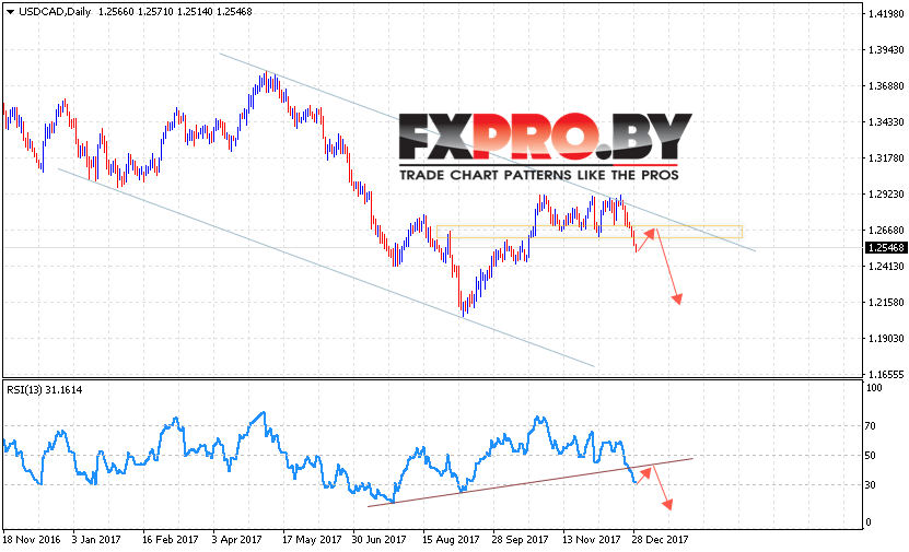 USD/CAD прогноз FOREX на 1 — 5 января 2018