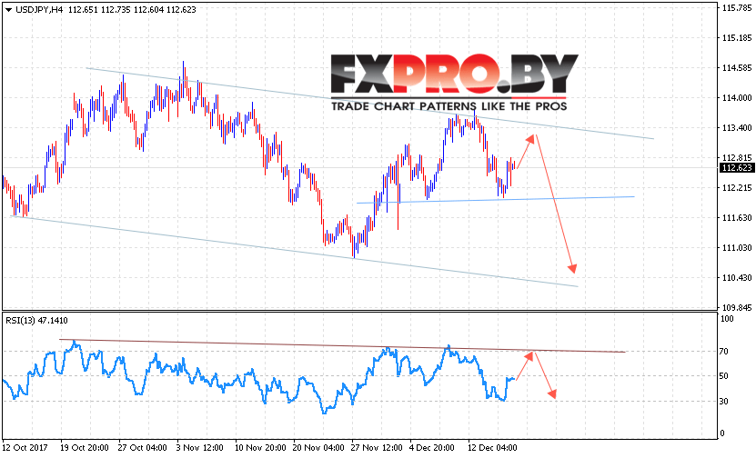 USD/JPY прогноз Доллар Иена на 19 декабря 2017