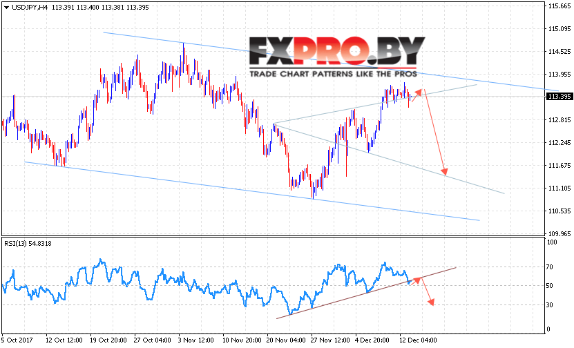 USD/JPY прогноз на 14 декабря 2017. Волны Вульфа