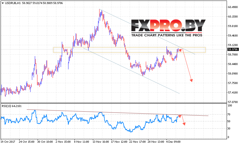 USD/RUB прогноз курса Доллара на 7 декабря 2017