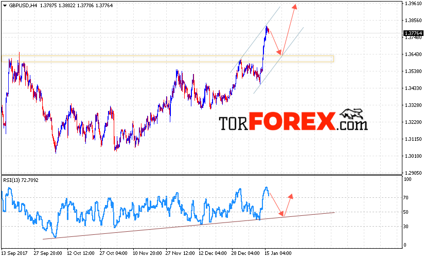 GBP/USD прогноз Фунт Доллар на 17 января 2018