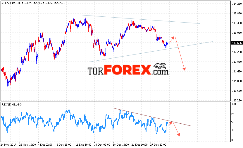 USD/JPY прогноз Доллар Иена на 2 января 2018