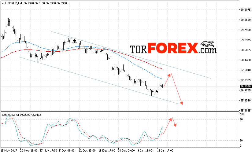 USD/RUB прогноз курса Доллара на 19 января 2018