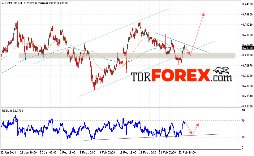 Форекс прогноз и аналитика NZD/USD на 27 февраля 2018
