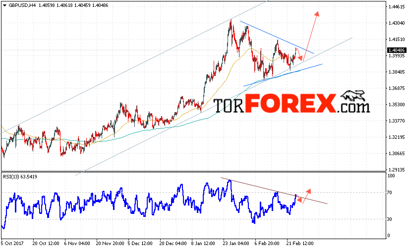 GBP/USD прогноз Фунт Доллар на 27 февраля 2018
