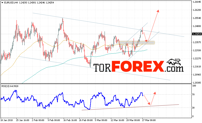 EUR/USD прогноз Евро Доллар на 28 марта 2018