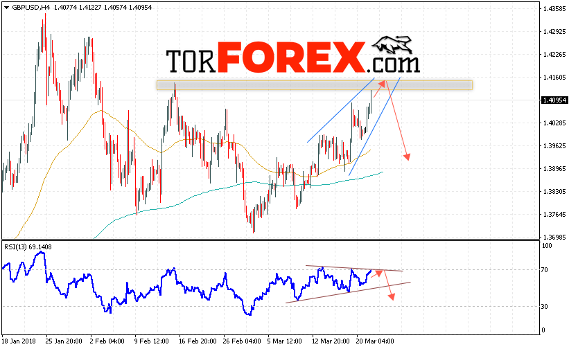 GBP/USD прогноз Фунт Доллар на 22 марта 2018