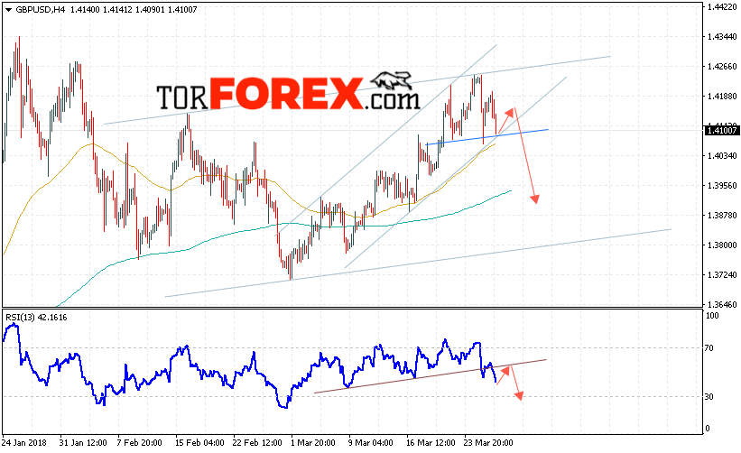 GBP/USD прогноз Фунт Доллар на 29 марта 2018