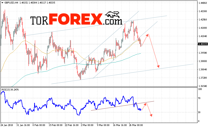 GBP/USD прогноз Фунт Доллар на 30 марта 2018