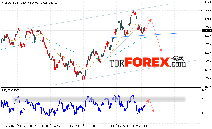 USD/CAD прогноз Канадский Доллар на 29 марта 2018