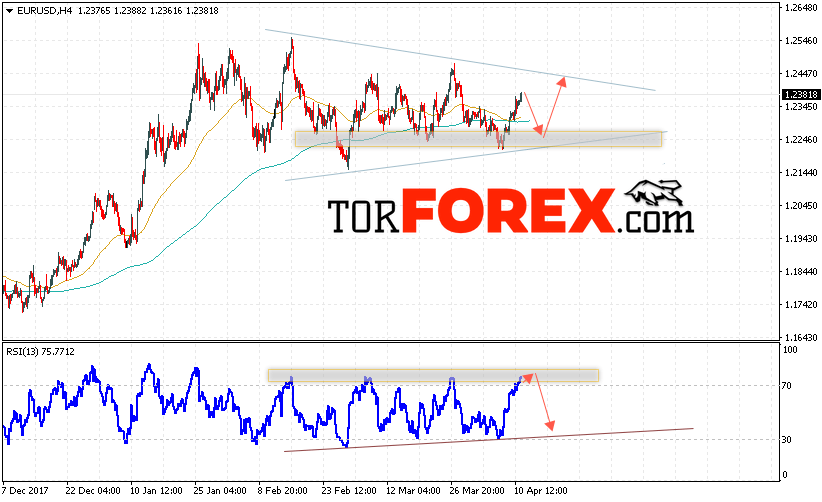 EUR/USD прогноз Евро Доллар на 12 апреля 2018