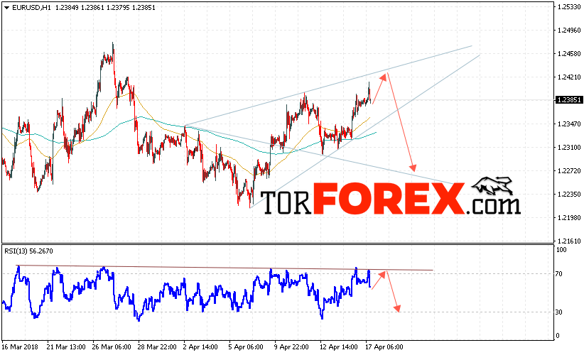 EUR/USD прогноз Евро Доллар на 18 апреля 2018