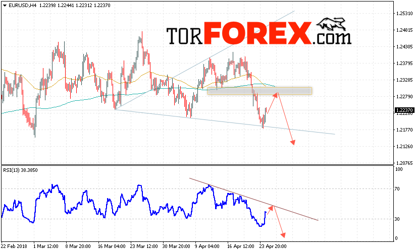 EUR/USD прогноз Евро Доллар на 25 апреля 2018